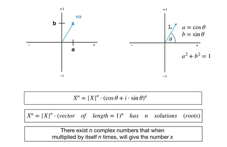 two ways of writing complex numbers, byt the angular representation is the best match when trying to explain the p-m-index