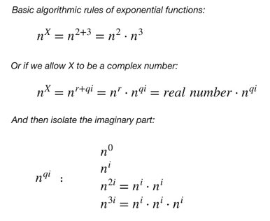 combining exponential function and complex numbers - why did it take so long to see that this is obvious